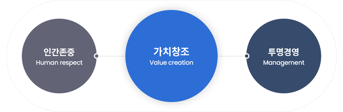 비전